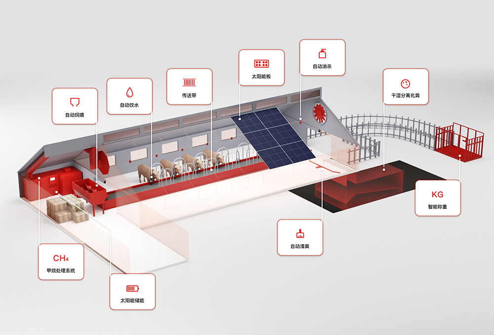 智慧牧业3.1红色 官网.jpg