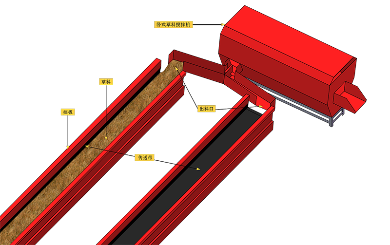 网站 卧式饲料搅拌机 01.png