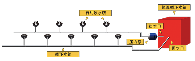 网站 恒温饮水 03.png